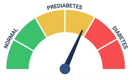 Keine Chance für Fettleber und Prä-Diabetes – wichtige Schritte zu mehr Gesundheit, Fitness und Heilungschancen