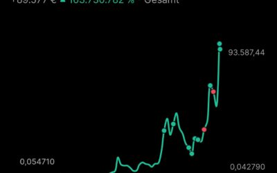 Bitcoin: Lohnt sich der Einstieg noch?